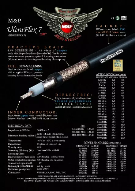 ULTRAFLEX 7 M&P VÄHÄHÄVIÖINEN KOAKSIAALIKAAPELI - Koaksiaalikaapelit - 701700 - 2