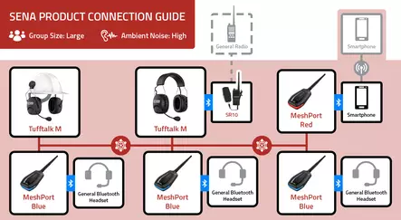 SENA TUFFTALK M-02 BT MESH KUULOSUOJAIN HEADSET INTECOM USEALLE HENKILÖLLE - Kuulosuojaimet - 901073 - 2