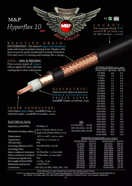 25m HYPERFLEX 10 M&P VÄHÄHÄVIÖINEN KOAKSIAALIKAAPELI - Koaksiaalikaapelit - 701024 - 2