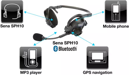 SENA SPH10-10 BLUETOOTH HEADSET 4-henkeä FULLDUPLEX YHTEYS - Kypäräpuhelimet - 901049 - 2